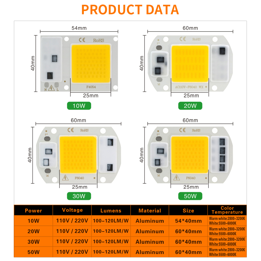 High Power Led Full Spectrum Chip - 60x40mm With White & Warm White, 20w/30w/50w Options | Pf Above 0.9, Suitable For Plant Growth, 380-840nm Spectrum, Driverless Ac110/220v