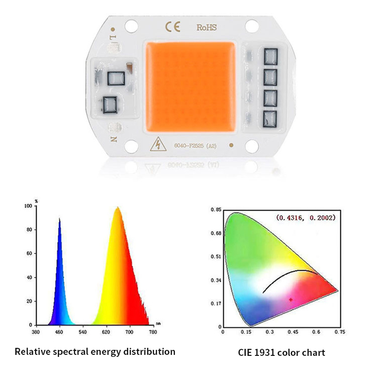 High Power Led Full Spectrum Chip - 60x40mm With White & Warm White, 20w/30w/50w Options | Pf Above 0.9, Suitable For Plant Growth, 380-840nm Spectrum, Driverless Ac110/220v