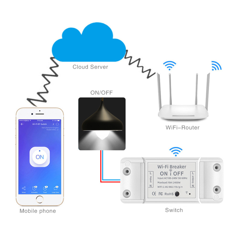 White Wifi Circuit Breaker 10a Smart Switch Tuya Full Automatic Automation Systems Control Smart Home System