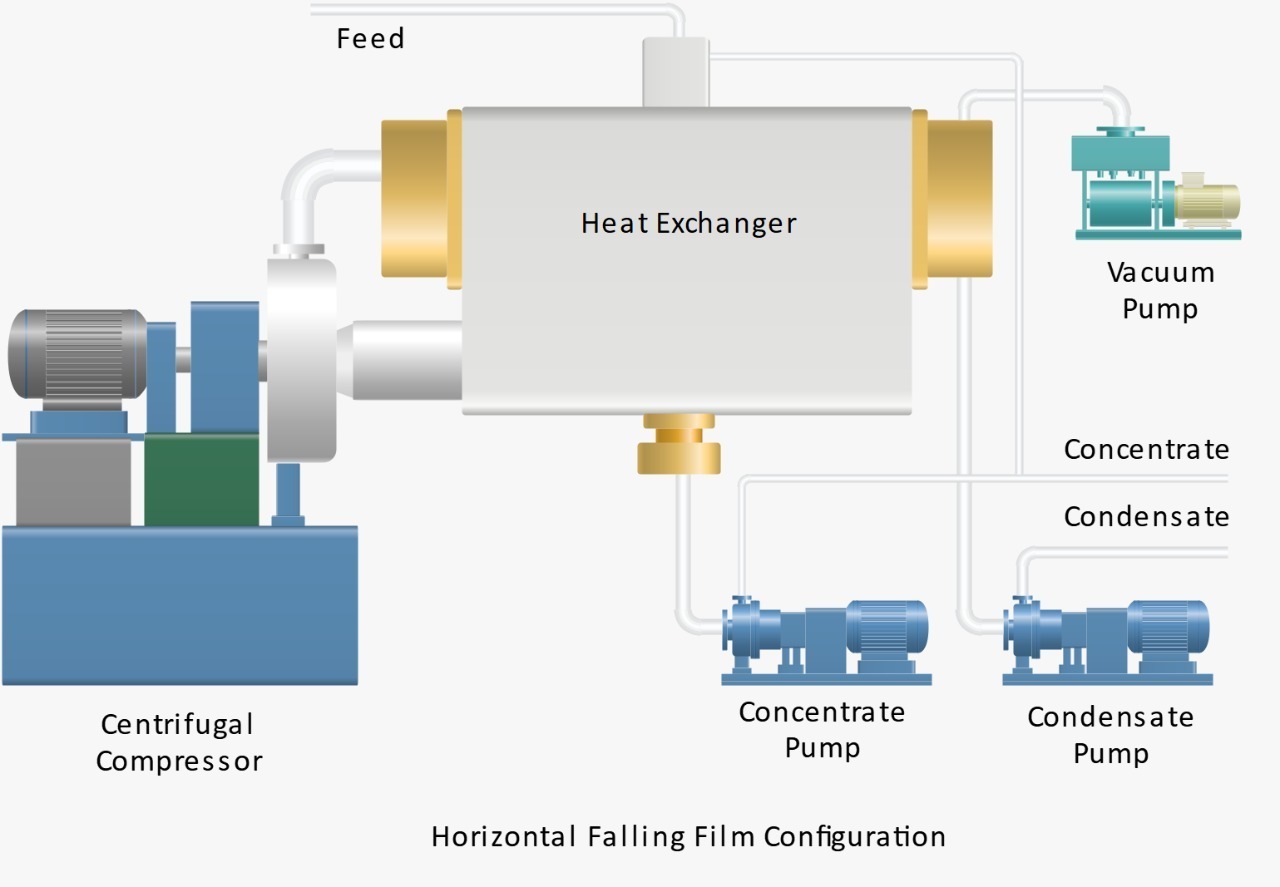 Mechanical Vapour Recompression