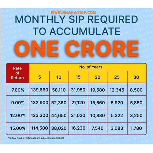 Goal Based Investment