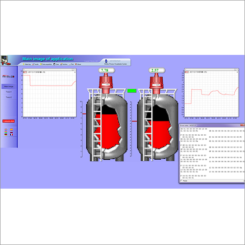NIVISION Process Visualization Software