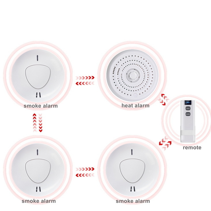 Interlinked Smoke Alarm Can Be Connected With Heat Alarm Carbon Monoxide Alarm Built-in 10 Years Battery Smoke Detector