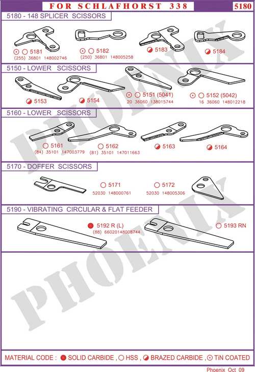 अपरिभाषित