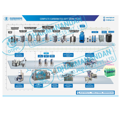Soft Drink Plant - Functional Design, Efficient Production Capacity, Energy-saving Technology