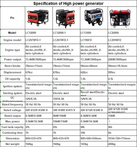 Red High Power Gasoline Generator