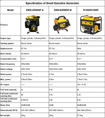 Yellow Mini Gasoline Generator
