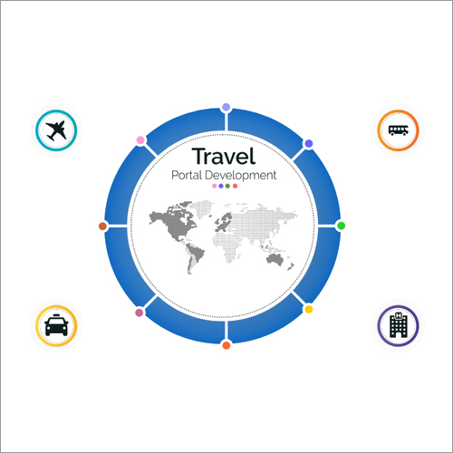 Travel API Software