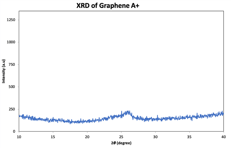 Nordische Graphene - 99% Purity, 0.8-1.6 Nm Thickness, 1-3 Layers, Black Powder | Ultra-lightweight, Bulk Quantity, High Surface Area, Chemical Exfoliation