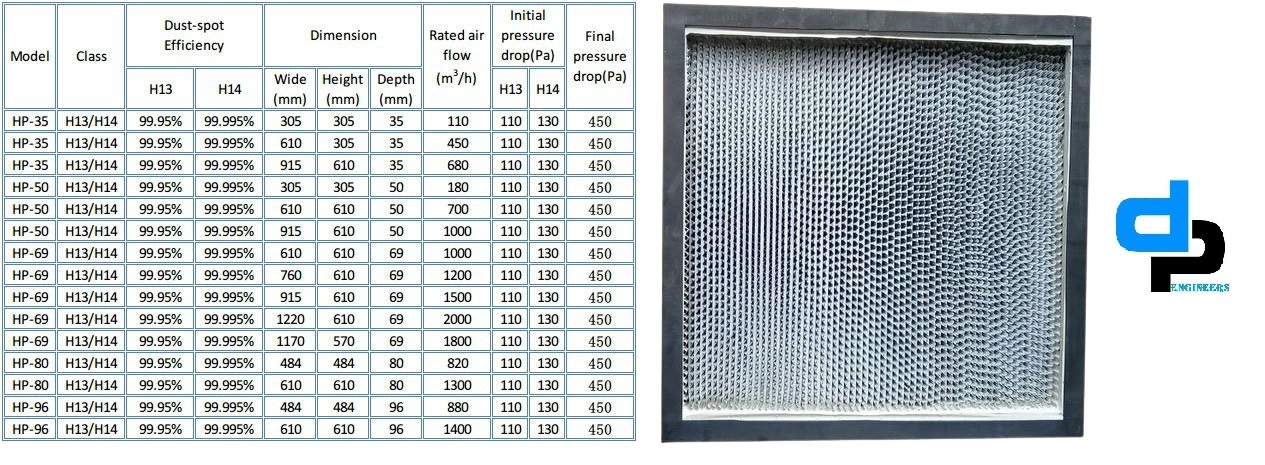 White Aluminium Anodized Hepa Filters In Roorkee