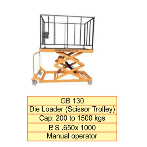 Die Loader - Attributes: Easy To Operate