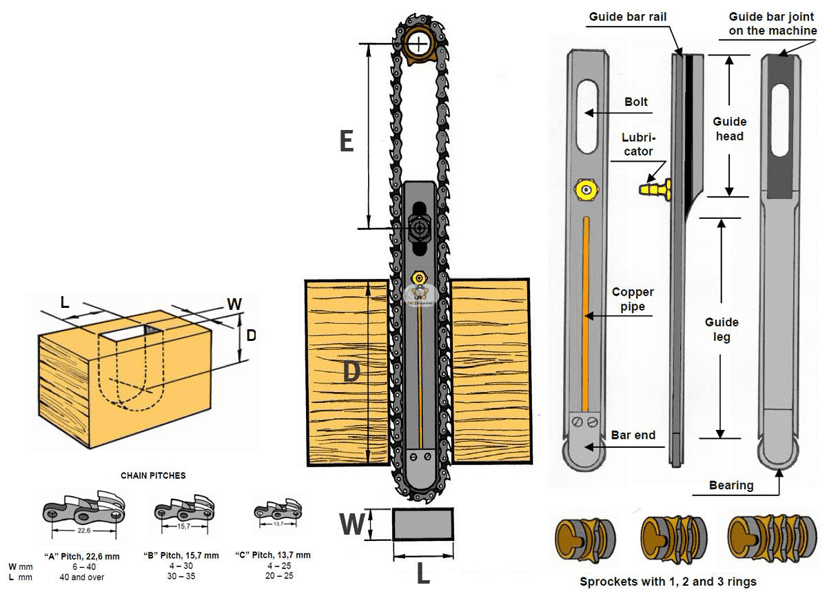Mortising Chain Set - 8 Mm, Hot Rolled Alloy Steel, 36 Teeth For Fast Material Removal And Reduced Breakout
