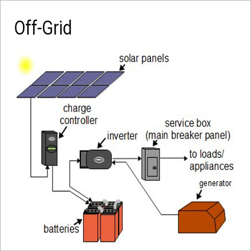 Offgrid Solar System - Blue Color, Manual Switch Mode | High-Efficiency Power Solution for Remote Locations
