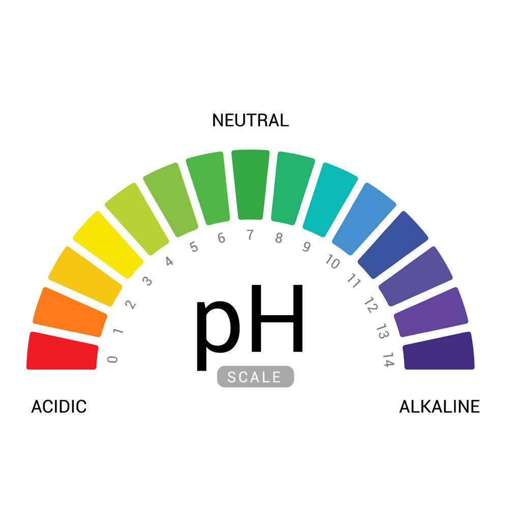 Ph Testing Paper - Eco-friendly, Waterproof, High Accuracy Ph Range 2-10.5, 10 Books Of 20 Papers Each, Ideal For Measuring Acidity Of Liquids And Soils