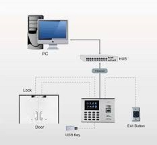 Zkteco K 40 Pro Usage: Office /Industry /Cafe