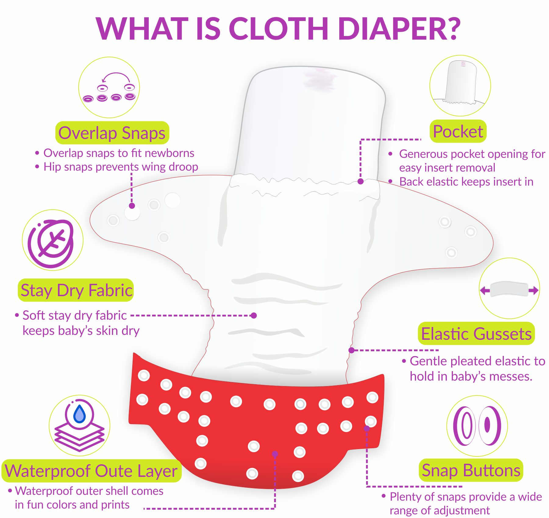Baby Button Diaper Plain - Cotton, Medium Size, Green | Versatile Insert Options For Pocket Diaper Use, Suitable For 0-24 Months