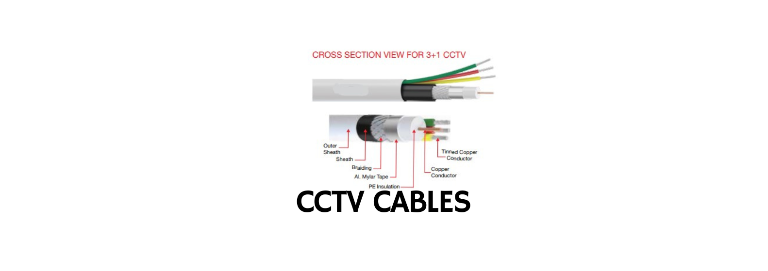 Cable Wire - Copper Conductor, Insulated Length Options Available, All Sorts Of Wires & Cables