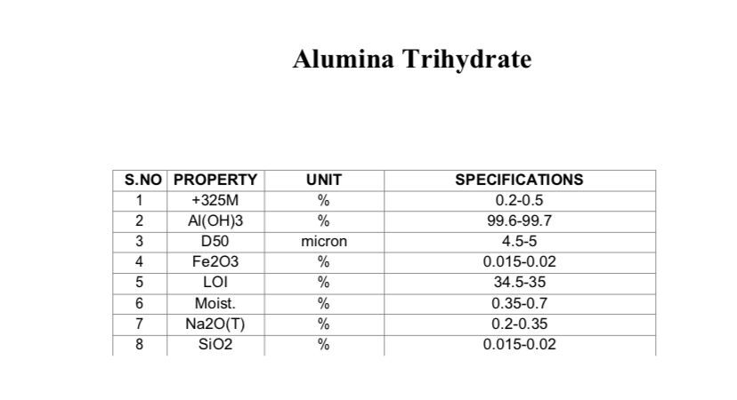 Alumina Trihydrate - High Purity Powder, White Color, Amphoteric Nature, Low Solubility, Easy Handling, Variable Particle Size, Wide Applications