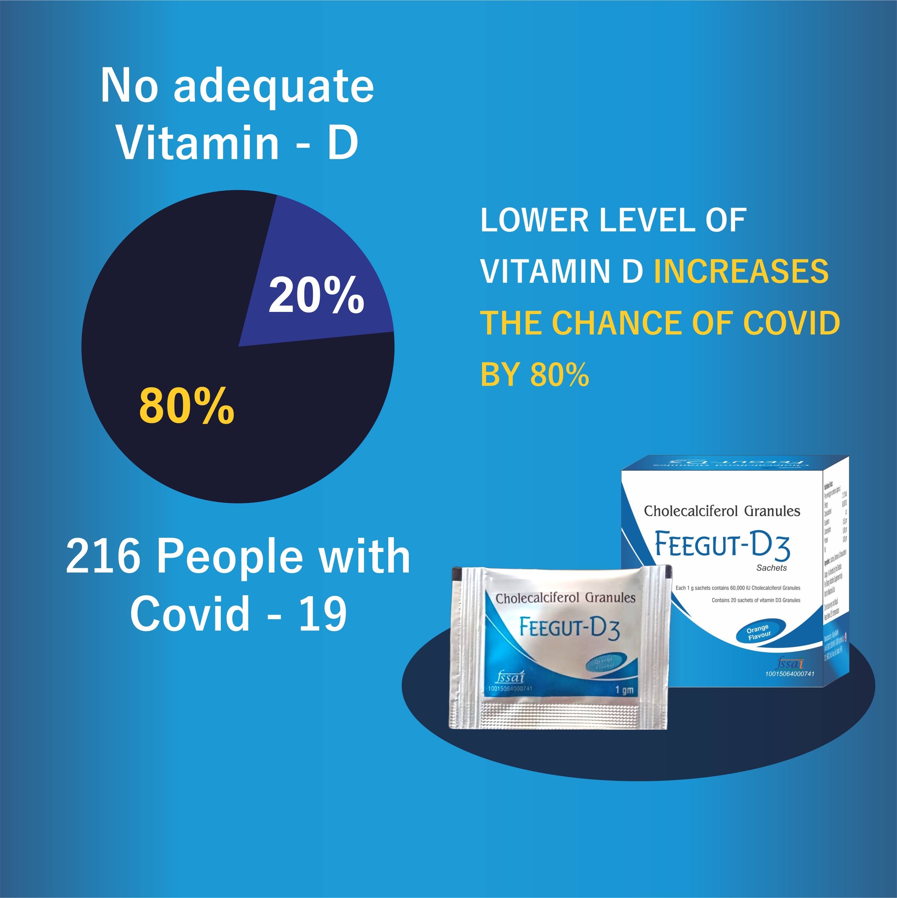 Cholecalciferol Granules D3 Sachets Dosage Form: Powder