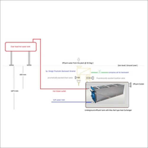 Submersible Heat Exchanger