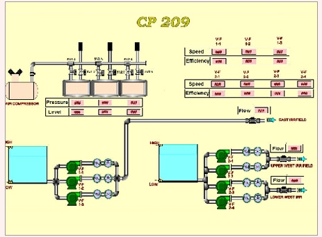 Proficy HMI SCADA iFIX
