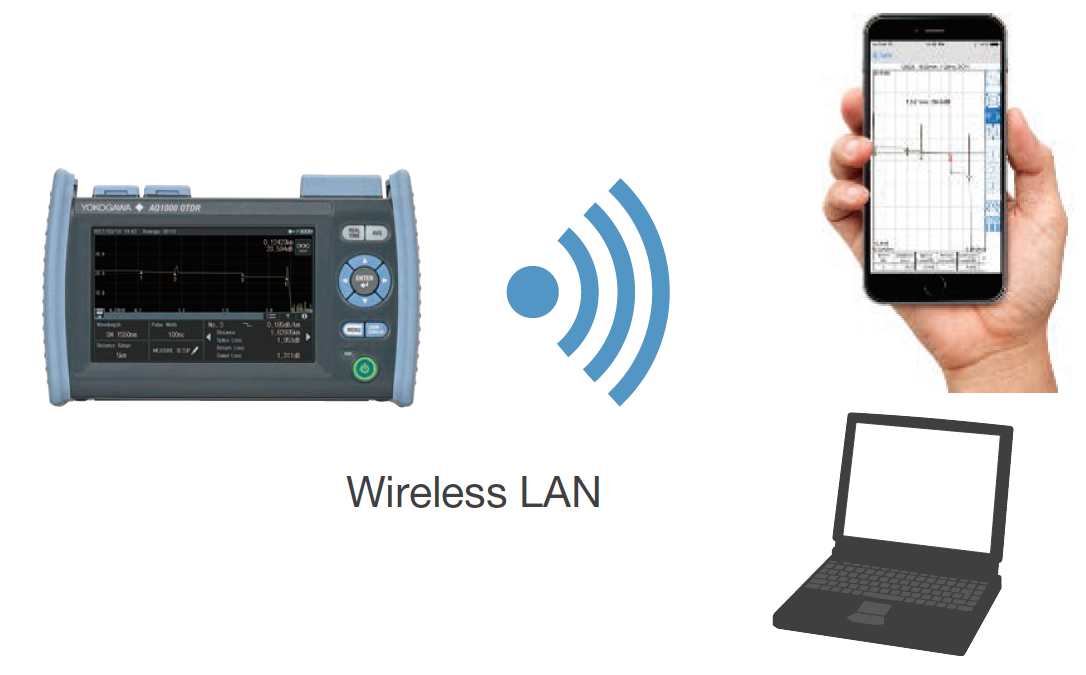 Yokogawa Aq1000 Entry Level Otdr Application: Commercial & Industrial
