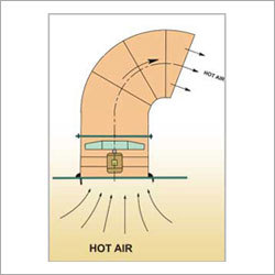 Roof Ventilation System