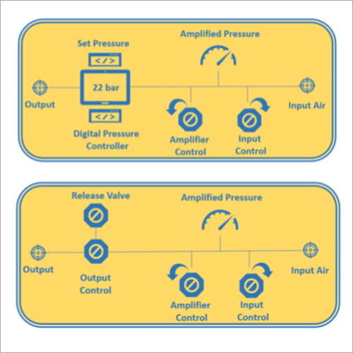 Stainless Steel Pneumatic Digital Amplified Controller