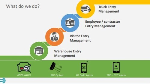 विज़िटर मैनेजमेंट सिस्टम