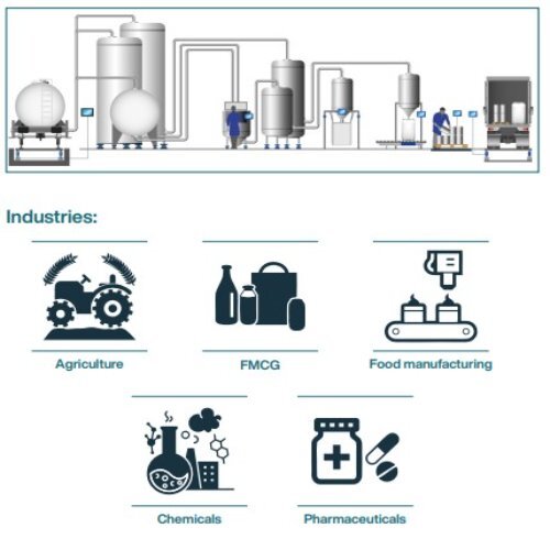 Tank Weighing System