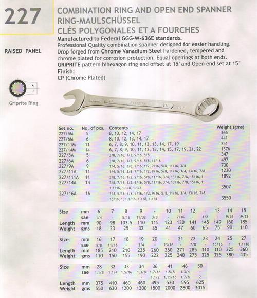 कॉम्बिनेशन रिंग और ओपन एंड स्पैनर3