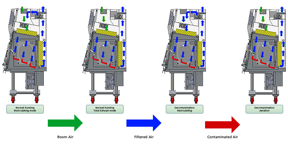 General Processing Platform Isolator - Durable Material, Compact Design | Enhanced Stability, Efficient Workflow Management
