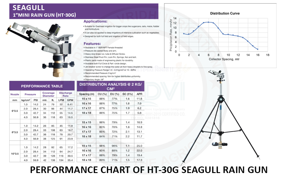Ht30g Seagull Raingun With 4 Ft Height Diameter: 42 Meter (M)