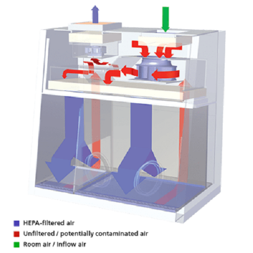 Restricted Access Barrier System