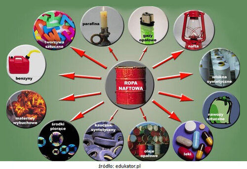 Petroleum Products Tender Information