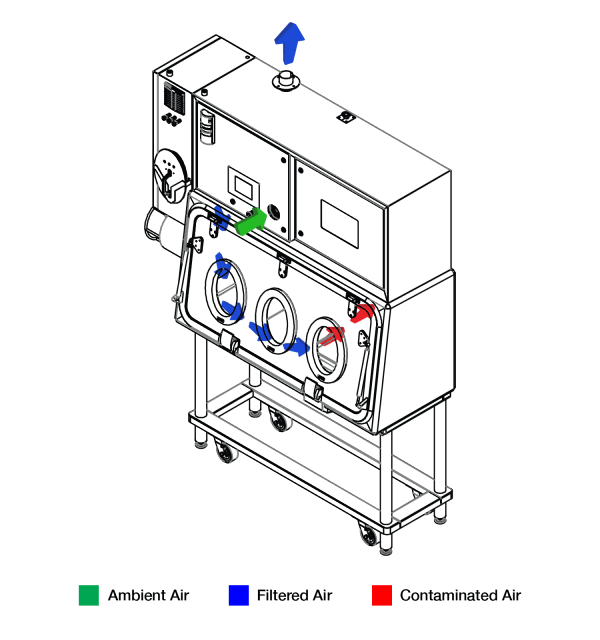 Weighing And Dispensing Containment Isolator