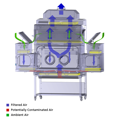 Isoclean Healthcare Platform Isolator