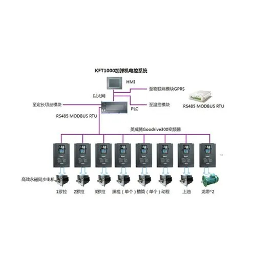 Invt Kft1000 Texturing Electrical Control System Input: Ac 340 V