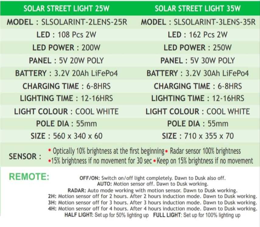 Cool White 35w Integrated Solar Street Light (3 Lens Model)