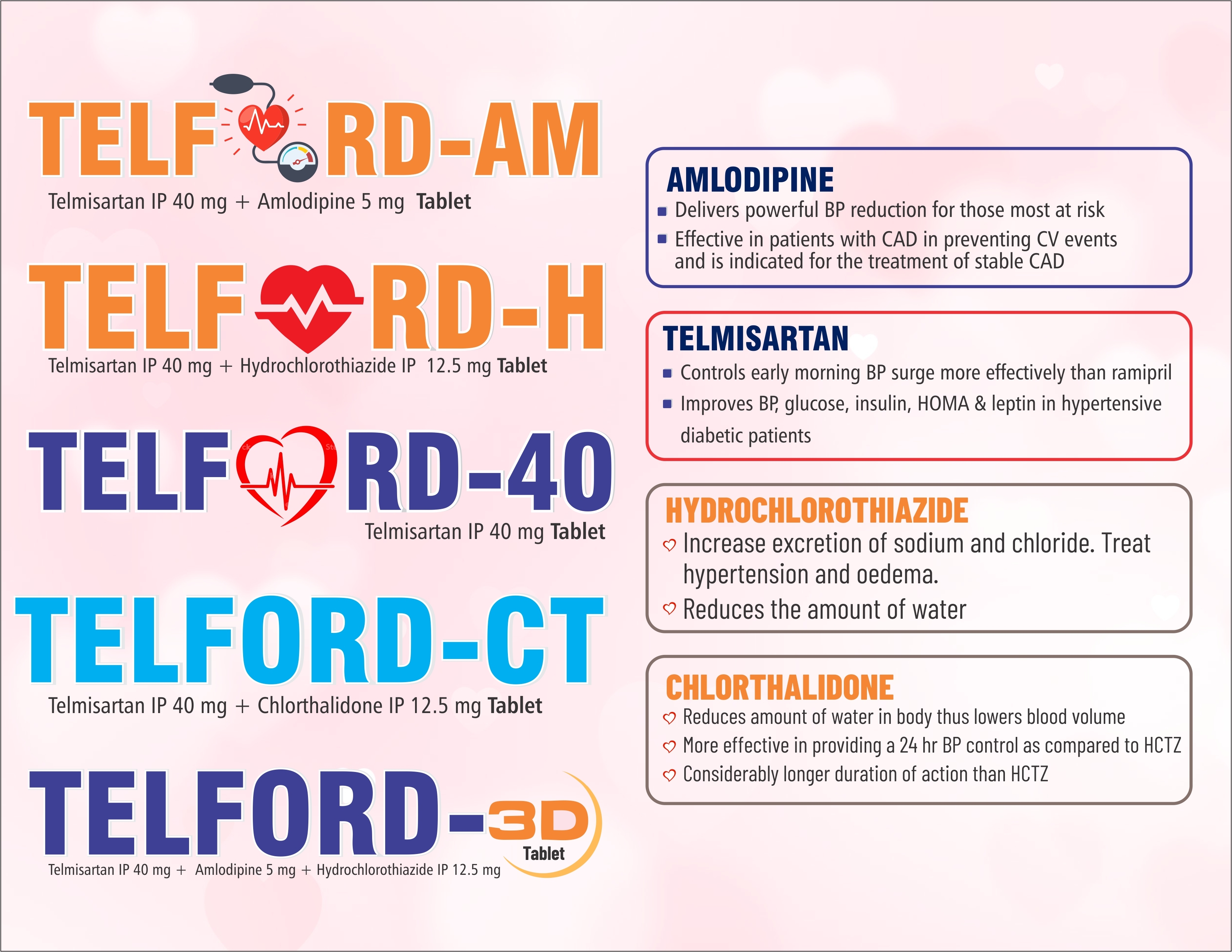 Telmisartan Chlorthalidone Tablet Shelf Life: 36 Month Months