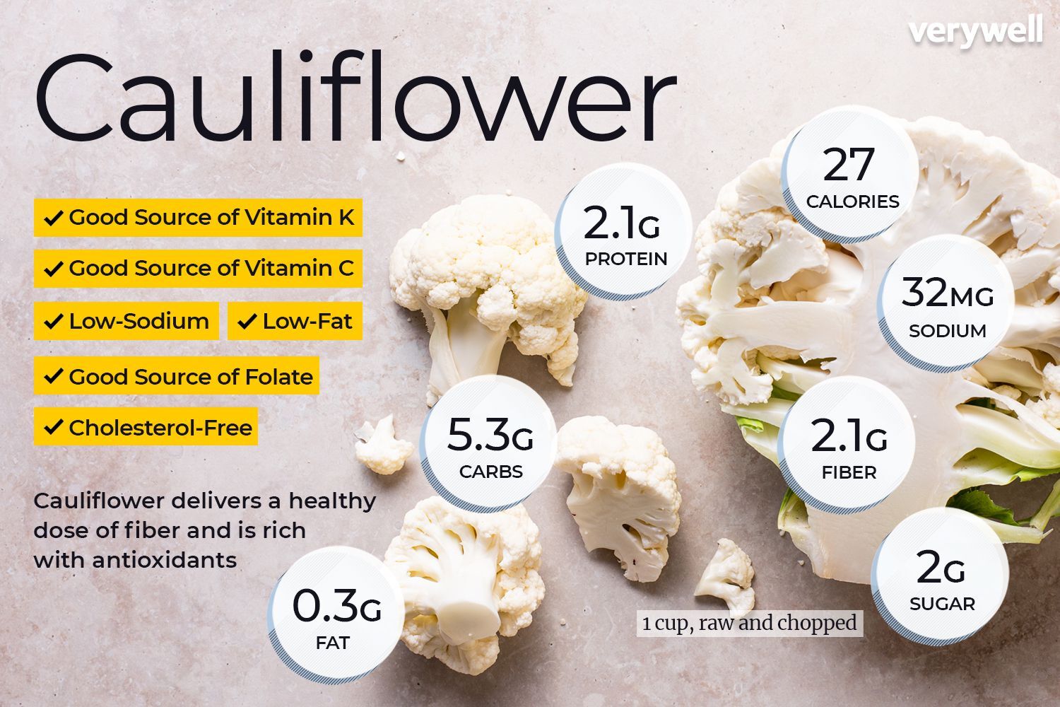 Fresh Cauliflower - 94% Moisture , Raw Natural Style With 5 Days Shelf Life