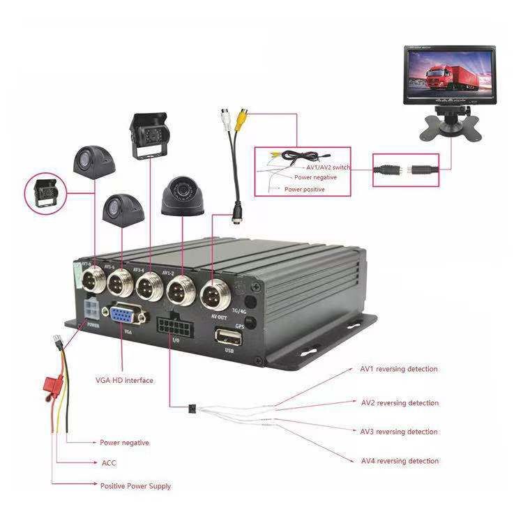 4 Ch Sd 1080 Mobile Dvr Sensor Cmos Application: School