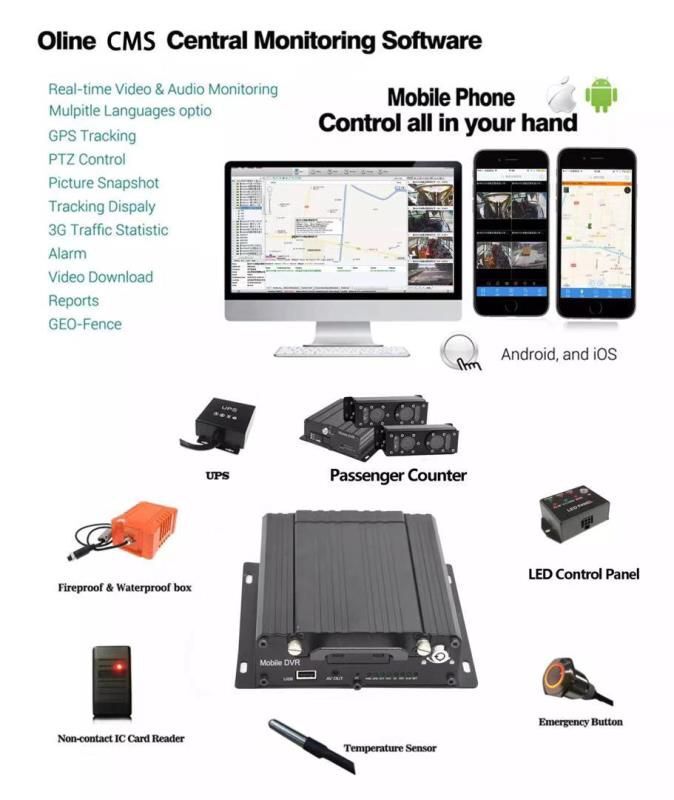 4 Ch Sd 1080 Mobile Dvr Sensor Cmos Application: School