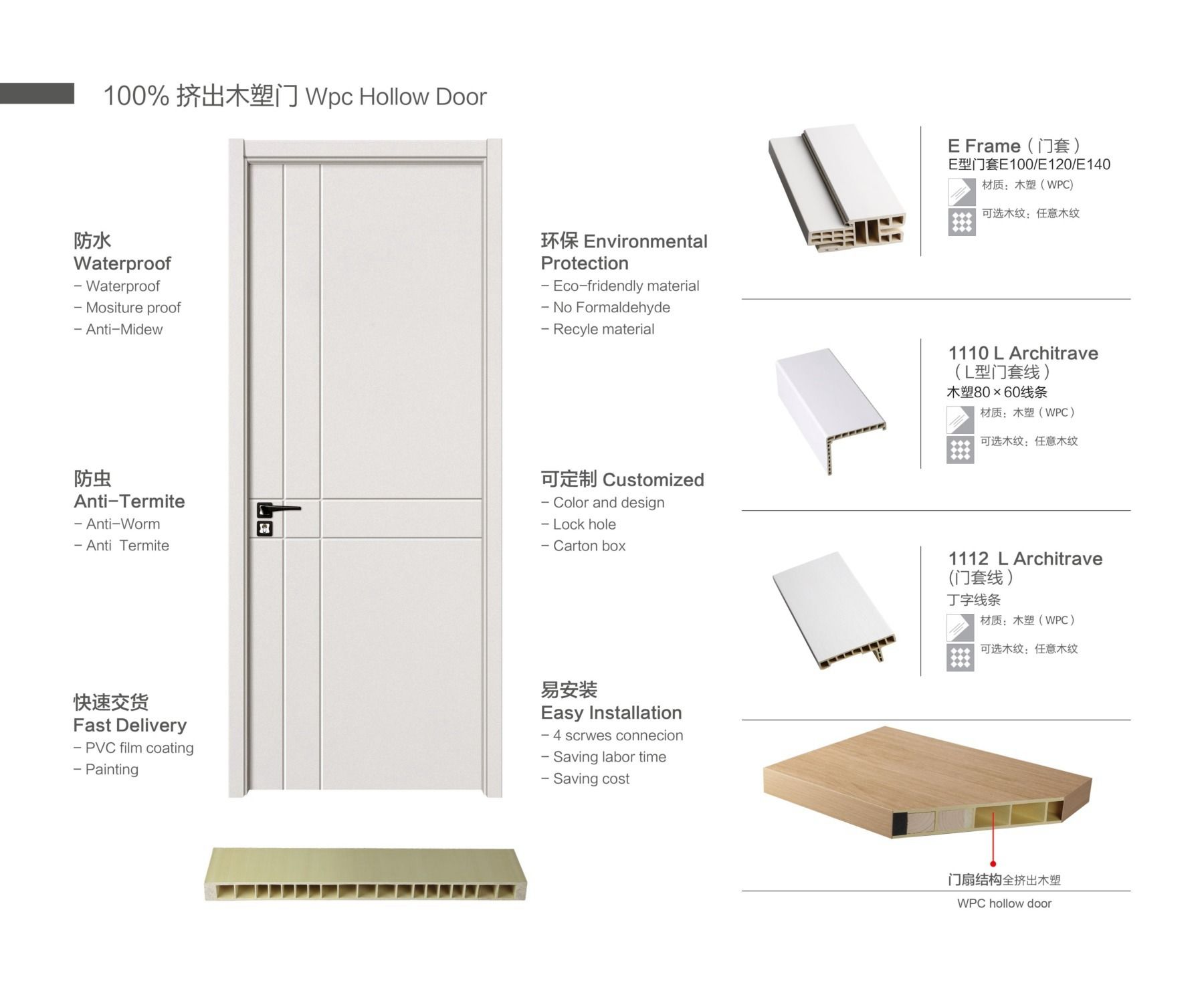 Flush Wpc Door Application: Residential