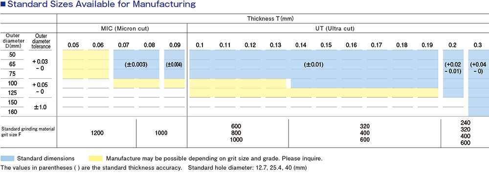 Ultra-thin Gd Abrasive Cut-off Wheel - 50 To 355 Od, Less Than 0.1mm To 2.7mm Thickness | Diamond-resinoid, Precision Processing For Hard Materials