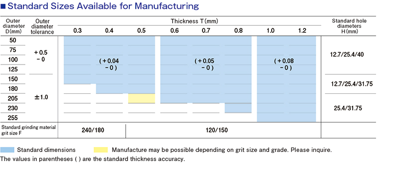 Ultra-thin Gd Abrasive Cut-off Wheel - 50 To 355 Od, Less Than 0.1mm To 2.7mm Thickness | Diamond-resinoid, Precision Processing For Hard Materials