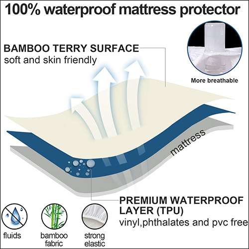Mattress Protector Application: Industrial