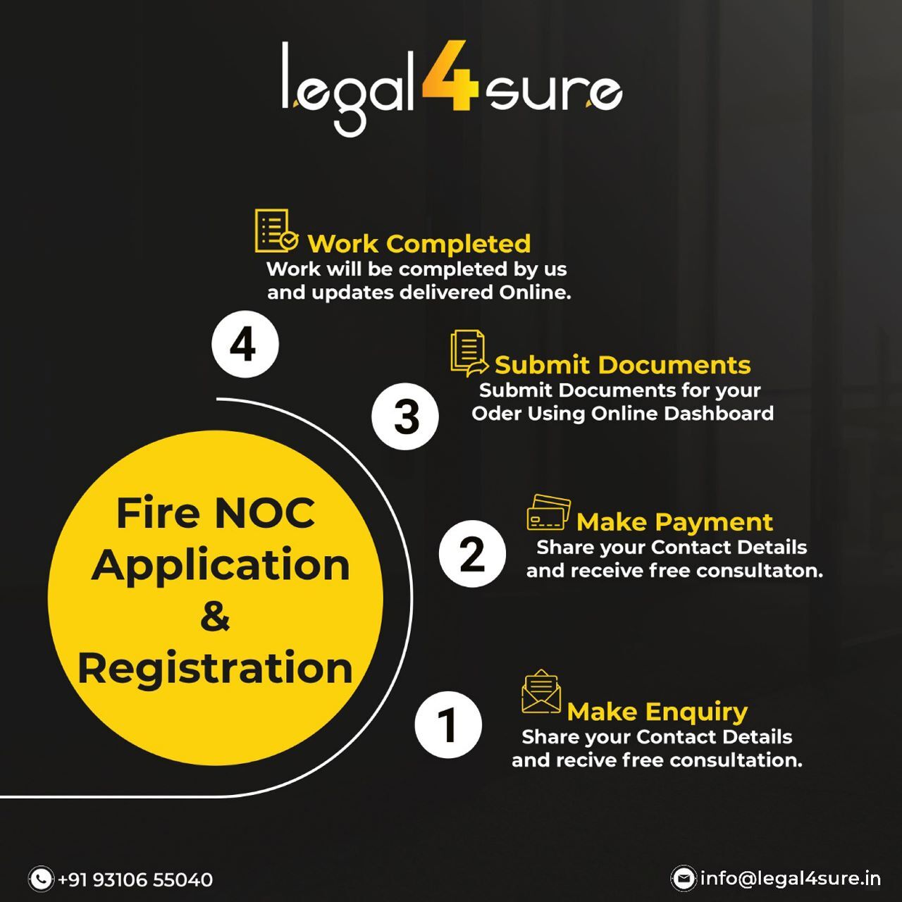Fire Noc Consultants