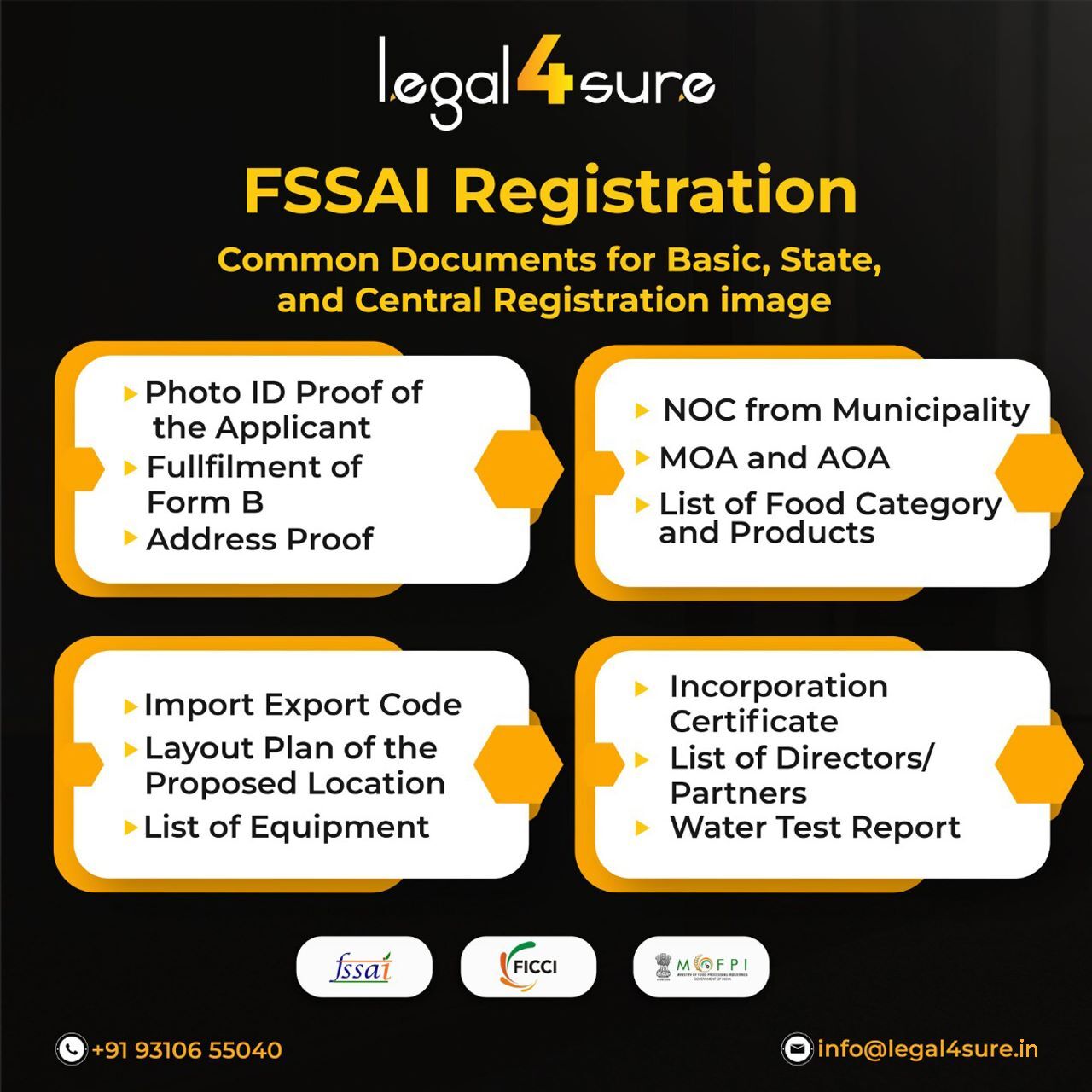Fssai License - Application Type: Form A, Processing Time: 7 Days | Issuing Authority: Fssai, Legal Basis: Fssai Act, Validity: Range