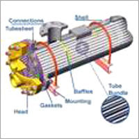 स्टेनलेस स्टील हीट एक्सचेंजर्स